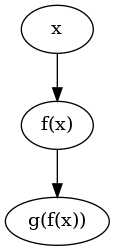 Function composition