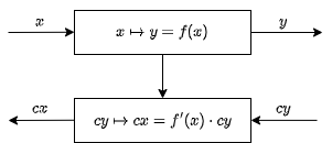 Backpropagation lens diagram